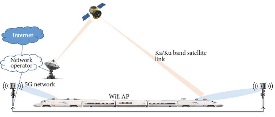 ارتباط ماهواره ای در قطار